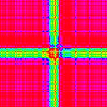 Gramian angular field