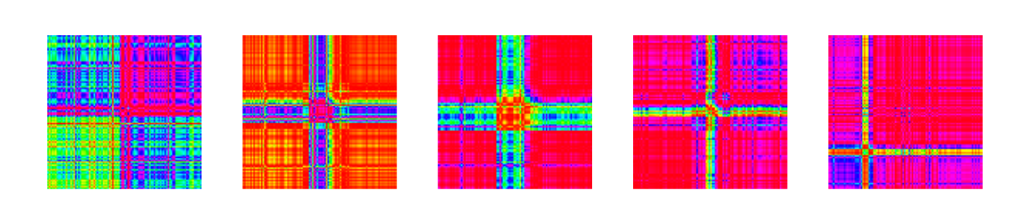Multiple Gramian angular fields