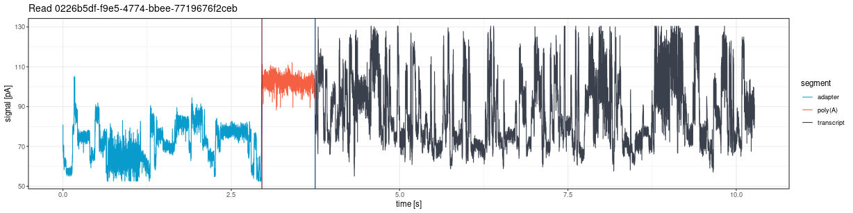Signal plotted with moves=FALSE