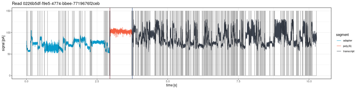 Signal plotted with moves=TRUE