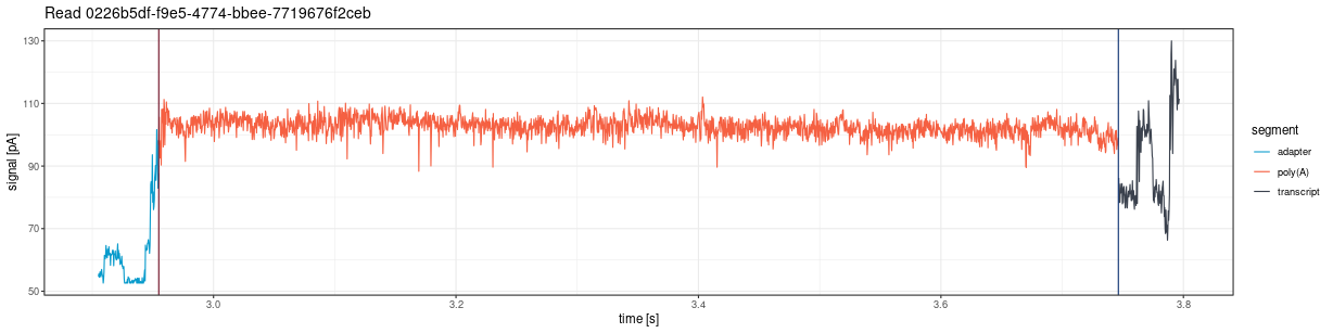 Tail region plotted with moves=FALSE